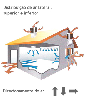 Processo de Distribuição